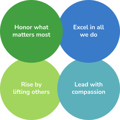 myPlace Health core values and culture